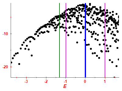Strength function log